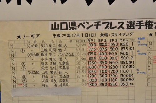2013-12-01yamaguchi-bench03