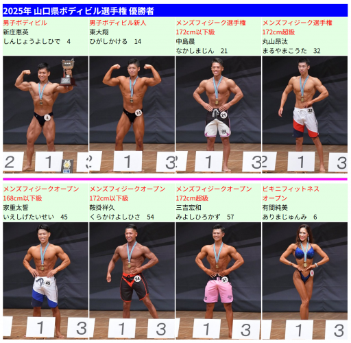 2026-05-17山口県優勝者